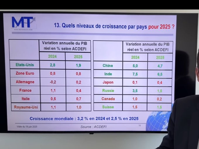 L’économie française s’enlise